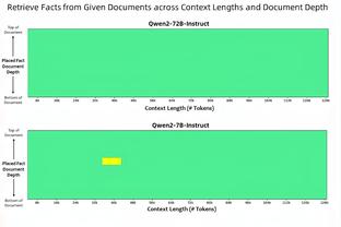 骑士近6战取5胜升至东部第6 期间加兰&小莫布里缺席6场&米切尔4场